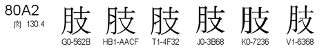 U+80A2